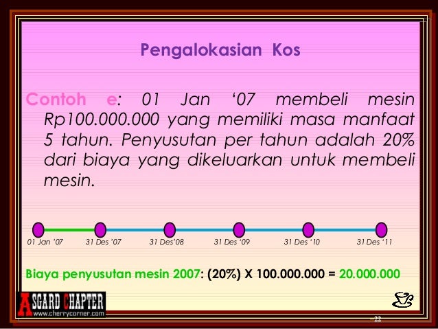 Ppt bab 10 jurnal penyesuaian