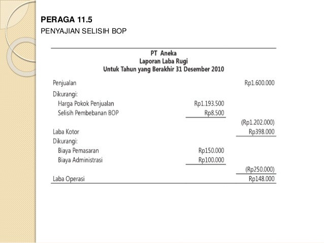 Contoh Tarif Ad Valorem - Toast Nuances