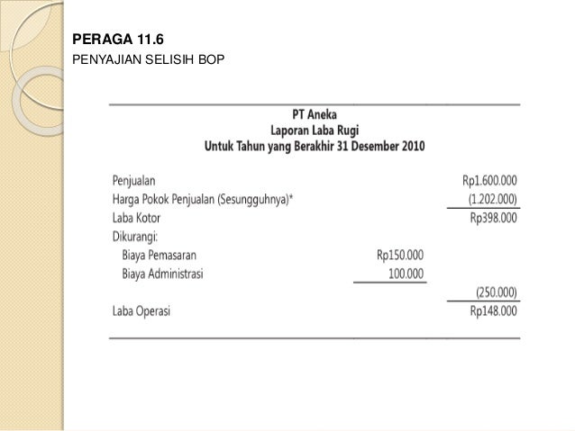 Contoh Situasi Yg Menyebabkan Biaya Peluang - Contoh 408