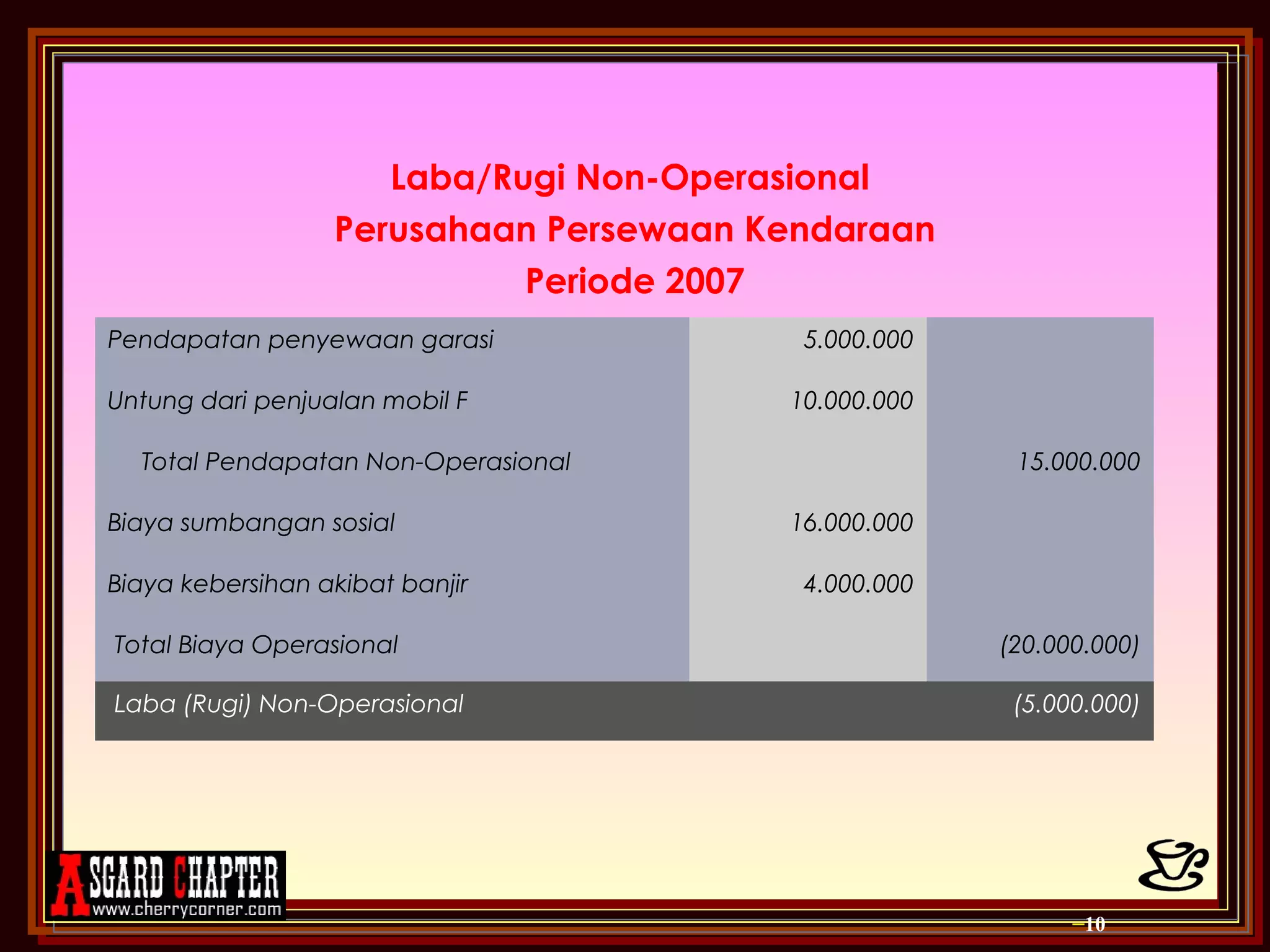 Ppt bab 12 pelaporan laba rugi | PPT