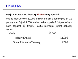 15-33
Penjualan Saham Treasury di atas harga pokok.
Pacific memperoleh 10.000 lembar saham treasury pada $ 11
per saham. D...