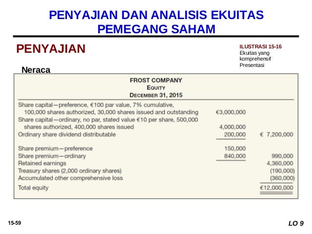 Contoh Soal Dan Jawaban Ekuitas Pemegang Saham Laba Ditahan Ilmusosial Id