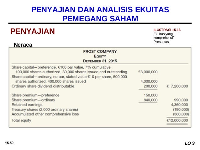 Contoh Soal Ekuitas Pemegang Saham