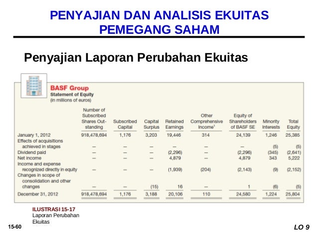 Akuntansi Keuangan 2 Ekuitas