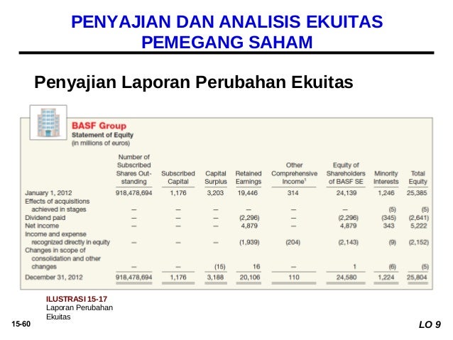 46+ Contoh soal laporan ekuitas pemegang saham information