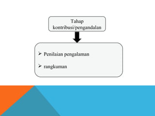 Tahap 
kontribusi/pengandalan 
 Penilaian pengalaman 
 rangkuman 
