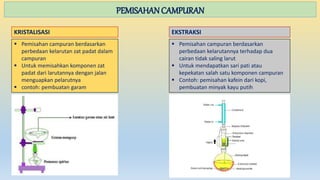 PEMISAHANCAMPURAN
KRISTALISASI
 Pemisahan campuran berdasarkan
perbedaan kelarutan zat padat dalam
campuran
 Untuk memisahkan komponen zat
padat dari larutannya dengan jalan
menguapkan pelarutnya
 contoh: pembuatan garam
EKSTRAKSI
 Pemisahan campuran berdasarkan
perbedaan kelarutannya terhadap dua
cairan tidak saling larut
 Untuk mendapatkan sari pati atau
kepekatan salah satu komponen campuran
 Contoh: pemisahan kafein dari kopi,
pembuatan minyak kayu putih
 