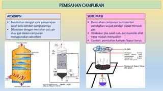 PEMISAHANCAMPURAN
ADSORPSI
 Pemisahan dengan cara penyerapan
salah satu zat dari campurannya
 Dilakukan dengan menahan zat cair
atau gas dalam campuran
menggunakan adsorben
SUBLIMASI
 Pemisahan campuran berdasarkan
perubahan wujud zat dari padat menjadi
gas
 Dilakukan jika salah satu zat memiliki sifat
yang mudah menyublim
 Contoh: pemisahan kamper/kapur barus
 