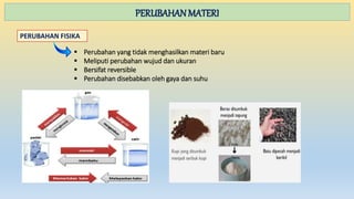 PERUBAHAN MATERI
PERUBAHAN FISIKA
 Perubahan yang tidak menghasilkan materi baru
 Meliputi perubahan wujud dan ukuran
 Bersifat reversible
 Perubahan disebabkan oleh gaya dan suhu
 