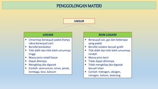 PENGGOLONGANMATERI
UNSUR
LOGAM
 Umumnya berwujud padat (hanya
raksa berwujud cair)
 Bersifat konduktor
 Titik didih dan titik leleh umumnya
tinggi
 Massa jenis relatif besar
 Dapat ditempa
 Mengkilap jika digosok
 Contoh: alumunium, emas, perak,
tembaga, besi, kalsium
NON LOGAM
 Berwujud cair, gas dan beberapa
yang padat
 Bersifat isolator kecuali grafit
 Titik didih dan titik leleh umumnya
rendah
 Massa jenis kecil
 Tidak dapat ditrempa
 Tidak mengkilap jika digosok
kecuali intan
 Contoh: hidrogen, oksigen,
nitrogen, helium, belerang
 