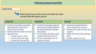 PENGGOLONGANMATERI
CAMPURAN
Materi yang tersusun dari dua zat atau lebih dan masih
memiliki sifat-sifat seperti semula
LARUTAN
 Campuran homogen yang tidak
dapat dibedakan lagi antara
pelarut dan zat telarut
 Bersifat stabil dan tidak memisah
 Wujud larutan:
• Larutan cair, cth: sirup
• Larutan padat, cth: baja
• Larutan gas, cth: gas LPG
SUSPENSI
 Campuran heterogen yang zat
penyusunnya dapat dibedakan
dan dapat dipisahkan dengan
penyaringan
 Umumnya bersifat tidak stabil,
mudah memisah dan keruh
 Contoh: terigu dalam air, air
sungai dan tanah
KOLOID
 Campuran yang keadaannya
antara larutan dan suspensi
 Bersifat mirip seperti larutan dan
suspensi
 Dapat memisah setelah bebrapa
lama
 Contoh: santan, cat, susu
 