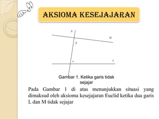 Aksioma Kesejajaran
N
M
β

α

L

Gambar 1. Ketika garis tidak
sejajar

Pada Gambar 1 di atas menunjukkan situasi yang
dima...