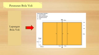 Peraturan Bola Voli
Lapangan
Bola Voli
 