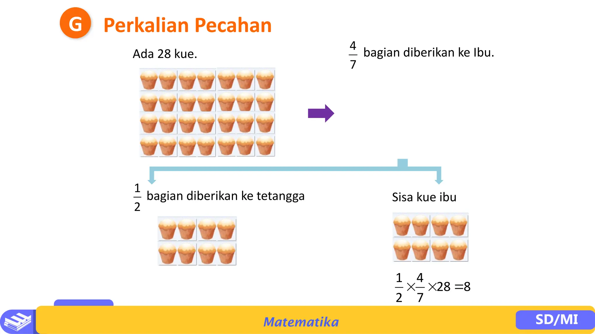 PPT Bab 2 bilangan Pecahan kelas 4 sekolah dasar.pptx