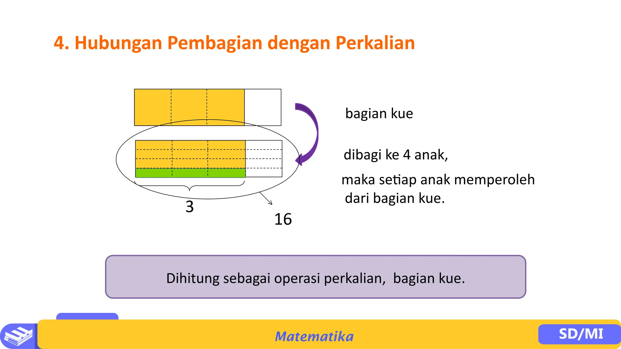 PPT Bab 2 bilangan Pecahan kelas 4 sekolah dasar.pptx