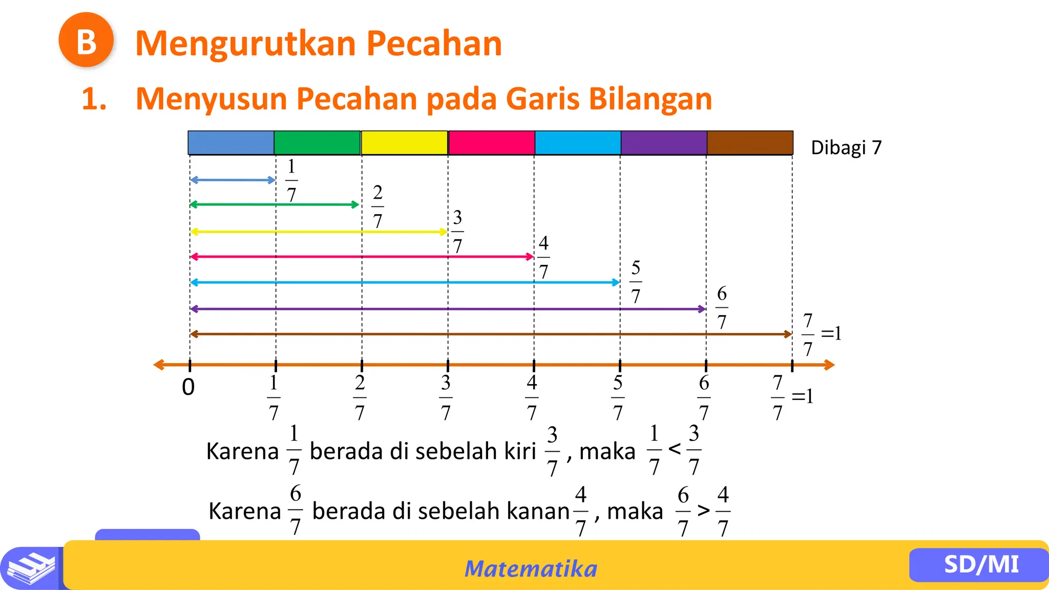 PPT Bab 2 bilangan Pecahan kelas 4 sekolah dasar.pptx