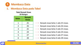 PPT BAB 6 Kelas 4 materi pembelajaran Matematika.pptx