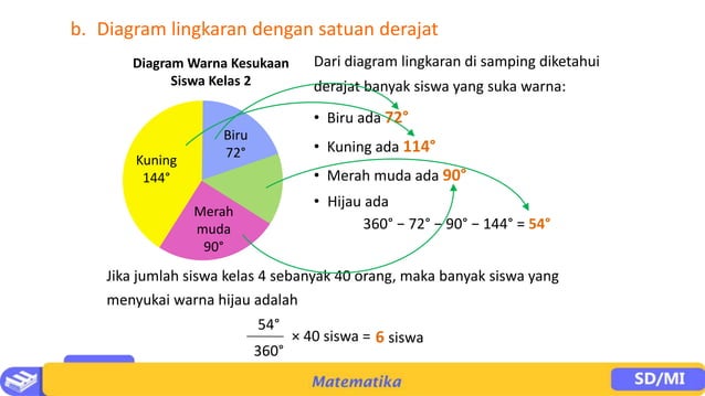 PPT BAB 6 Kelas 4 materi pembelajaran Matematika.pptx