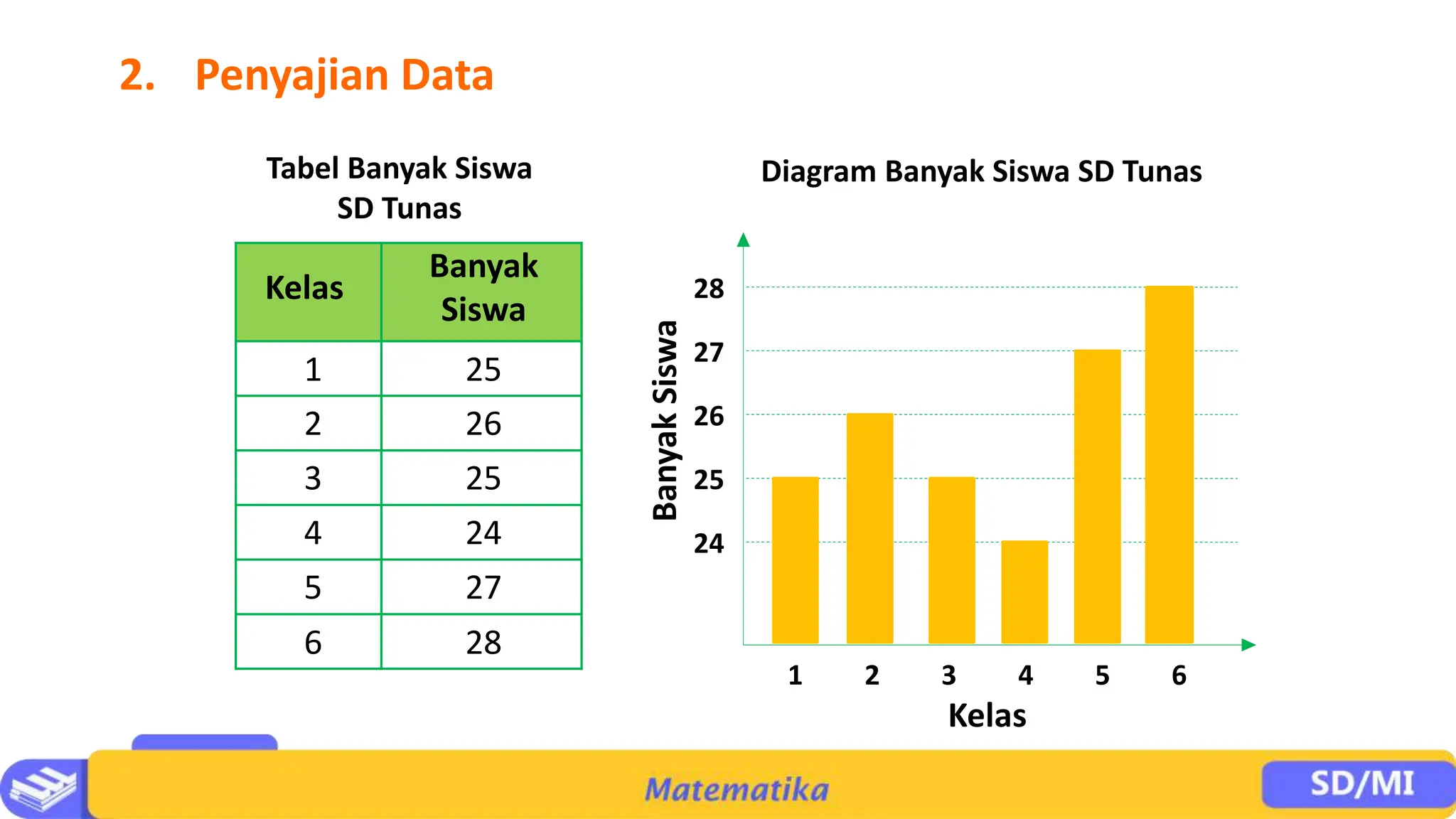 Poer point pPT Bab 6 Data kelas IV .pptx