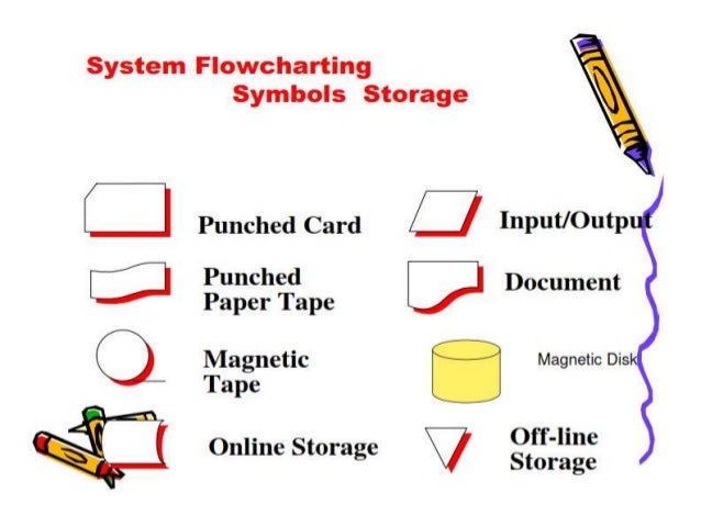 Ppt bab 6 sia ii translate Teknik Dokumentasi dan 