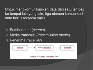 Untuk mengkomunikasikan data dari satu tempat
ke tempat lain yang lain, tiga elemen komunikasi
data harus tersedia yaitu
 Sumber data (source)
 Media transmisi (transmission media)
 Penerima (receiver)
 
