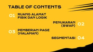 TABLE OF CONTENTS
RUANG ALAMAT
FISIK DAN LOGIK
PEMBERIAN PAGE
(HALAMAN)
SEGMENTASI
01
03
04
PENUKARAN
(SWAP) 02
 