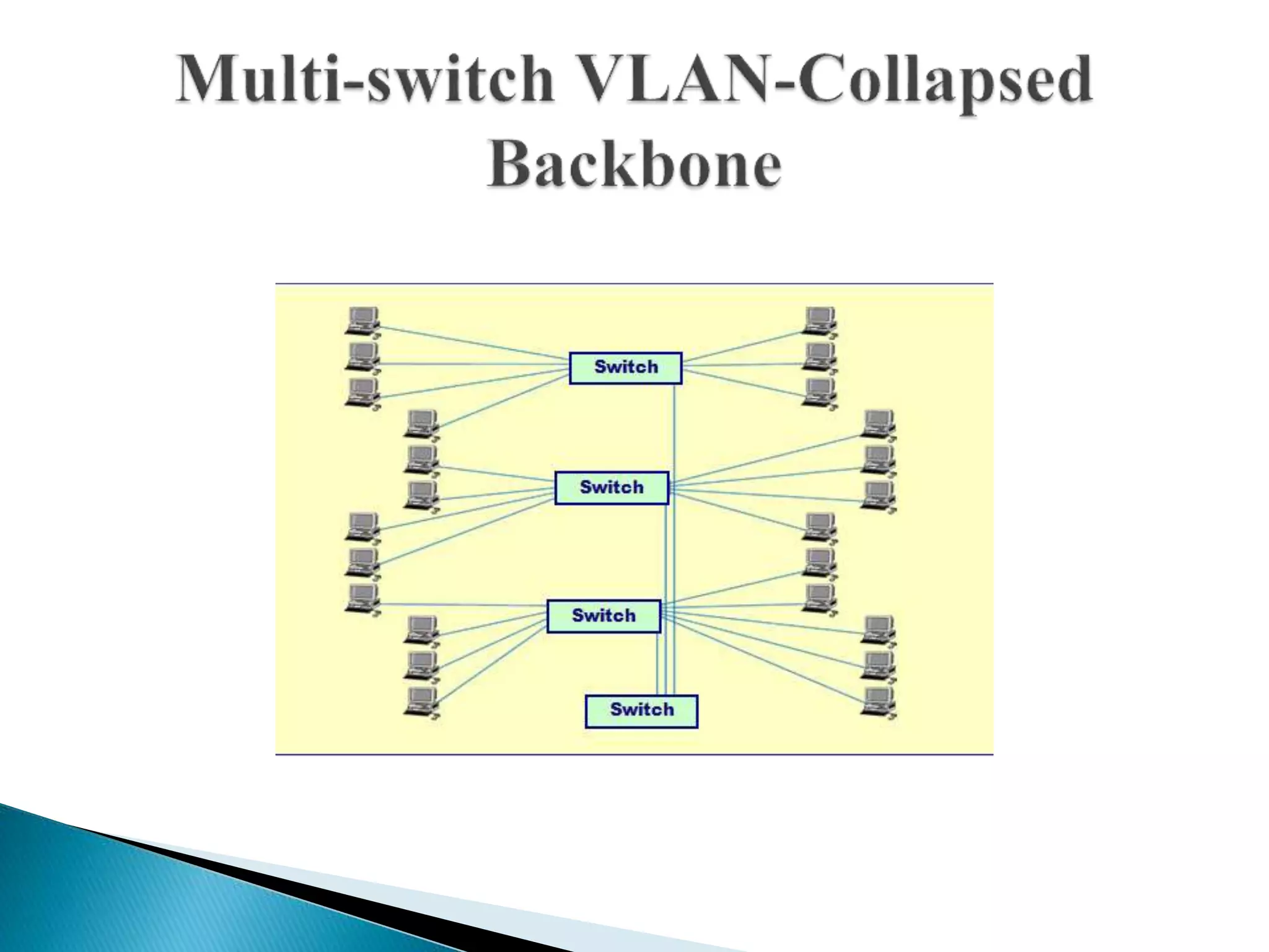 PPT Backbone And Networks | PPTX