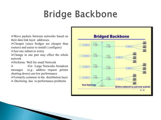 PPT Backbone And Networks | PPTX
