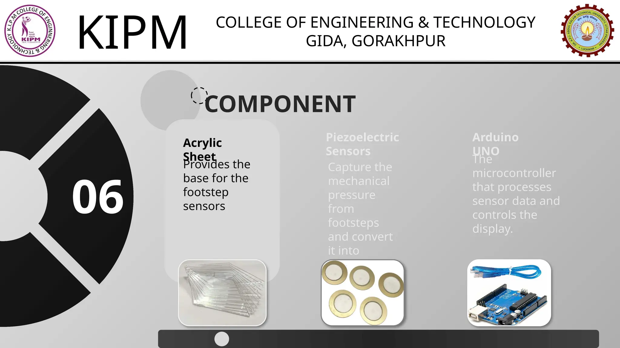 KIPM COLLEGE OF ENGINEERING & TECHNOLOGY
GIDA, GORAKHPUR
COMPONENT
Provides the
base for the
footstep
sensors
Acrylic
Sheet
Capture the
mechanical
pressure
from
footsteps
and convert
it into
electrical
energy.
Piezoelectric
Sensors
The
microcontroller
that processes
sensor data and
controls the
display.
Arduino
UNO
06
 