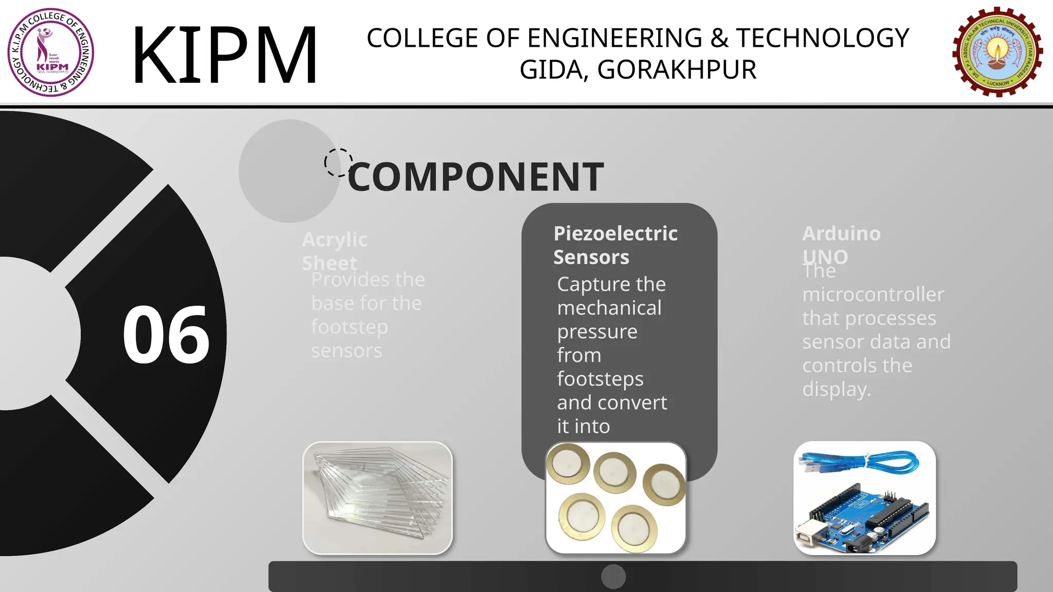 KIPM COLLEGE OF ENGINEERING & TECHNOLOGY
GIDA, GORAKHPUR
COMPONENT
Provides the
base for the
footstep
sensors
Acrylic
Sheet
Capture the
mechanical
pressure
from
footsteps
and convert
it into
electrical
energy.
Piezoelectric
Sensors
The
microcontroller
that processes
sensor data and
controls the
display.
Arduino
UNO
06
 