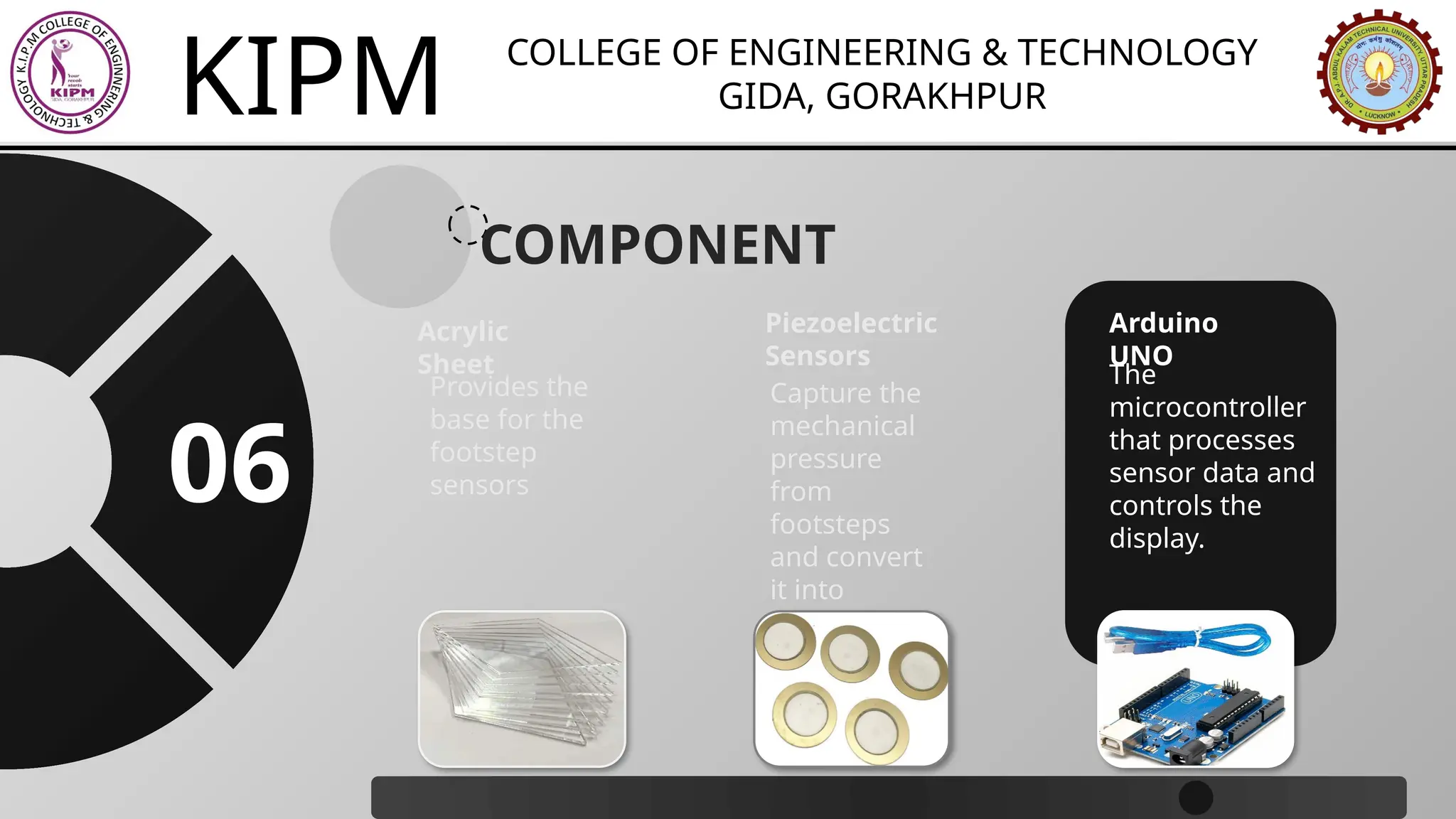 KIPM COLLEGE OF ENGINEERING & TECHNOLOGY
GIDA, GORAKHPUR
COMPONENT
Provides the
base for the
footstep
sensors
Acrylic
Sheet
Capture the
mechanical
pressure
from
footsteps
and convert
it into
electrical
energy.
Piezoelectric
Sensors
The
microcontroller
that processes
sensor data and
controls the
display.
Arduino
UNO
06
 
