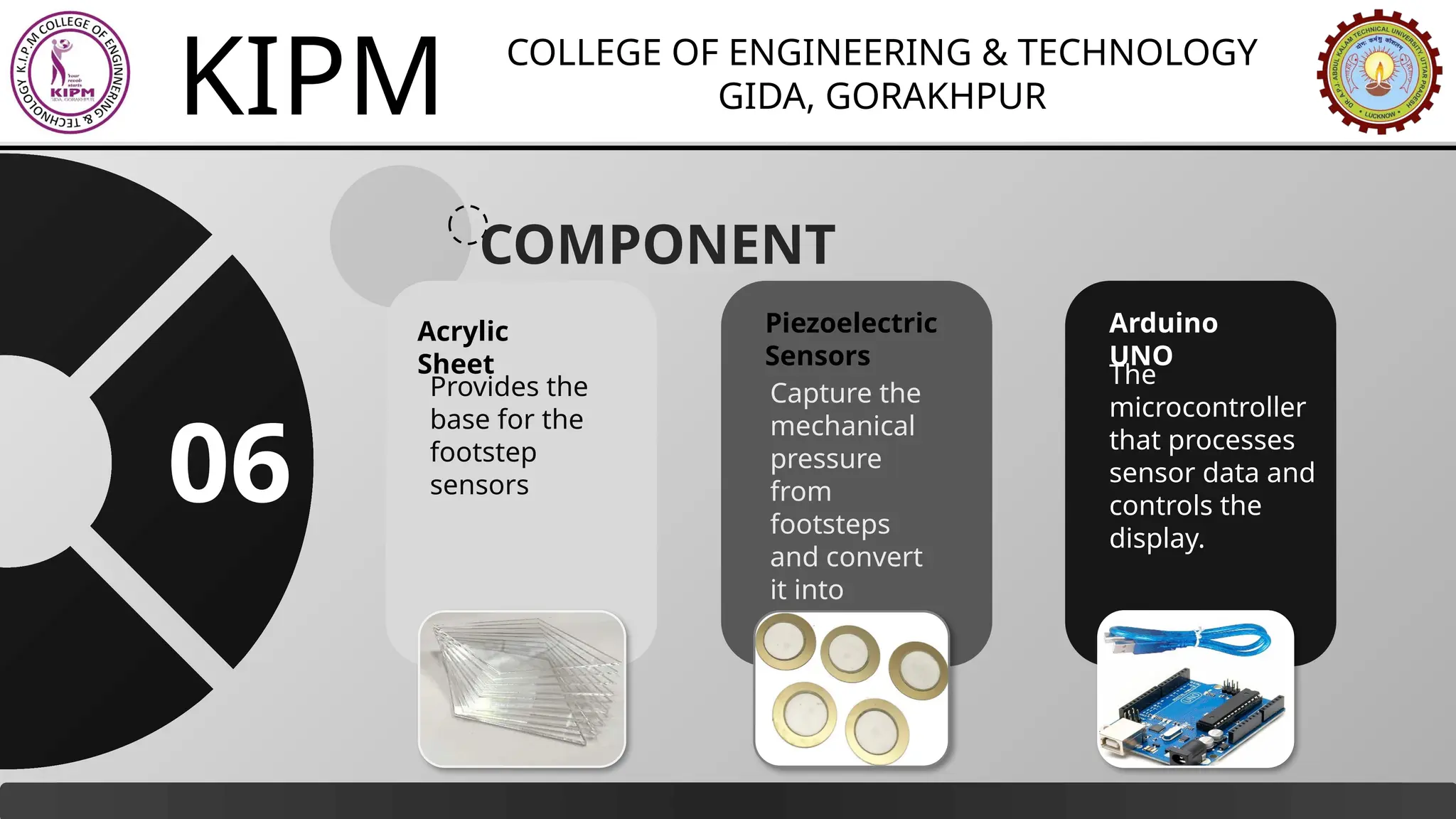 KIPM COLLEGE OF ENGINEERING & TECHNOLOGY
GIDA, GORAKHPUR
COMPONENT
Provides the
base for the
footstep
sensors
Acrylic
Sheet
Capture the
mechanical
pressure
from
footsteps
and convert
it into
electrical
energy.
Piezoelectric
Sensors
The
microcontroller
that processes
sensor data and
controls the
display.
Arduino
UNO
06
 