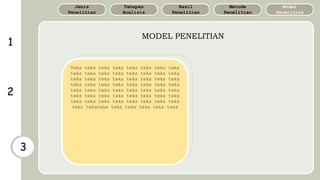 2
1
3
MODEL PENELITIAN
Model
Penelitian
Metode
Penelitian
Hasil
Penelitian
Tahapan
Analisis
Jenis
Penelitian
Teks teks teks teks teks teks teks teks
teks teks teks teks teks teks teks teks
teks teks teks teks teks teks teks teks
teks teks teks teks teks teks teks teks
teks teks teks teks teks teks teks teks
teks teks teks teks teks teks teks teks
teks teks teks teks teks teks teks teks
teks teksteks teks teks teks teks teks
 