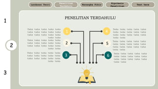 3
1
2
PENELITIAN TERDAHULU
Text here
Hipotesis
Penelitian
Kerangka Pikir
Penelitian
Terdahulu
Landasan Teori
1
5
6
4
2
3
Teks teks teks teks teks
teks teks teks teks teks
teks teks teks teks teks
teks teks
Teks teks teks teks teks
teks teks teks teks teks
teks teks teks teks teks
teks teks
Teks teks teks teks teks
teks teks teks teks teks
teks teks teks teks teks
teks teks
Teks teks teks teks teks
teks teks teks teks teks
teks teks teks teks teks
teks teks
Teks teks teks teks teks
teks teks teks teks teks
teks teks teks teks teks
teks teks
Teks teks teks teks teks
teks teks teks teks teks
teks teks teks teks teks
teks teks
 