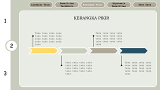 3
1
2
KERANGKA PIKIR
Text here
Hipotesis
Penelitian
Kerangka Pikir
Penelitian
Terdahulu
Landasan Teori
Teks teks teks teks
teks teks teks teks
teks teks teks teks
teks teks teks teks
teks
Teks teks teks teks
teks teks teks teks
teks teks teks teks
teks teks teks teks
teks
Teks teks teks teks
teks teks teks teks
teks teks teks teks
teks teks teks teks
teks
Teks teks teks teks
teks teks teks teks
teks teks teks teks
teks teks teks teks
teks
 