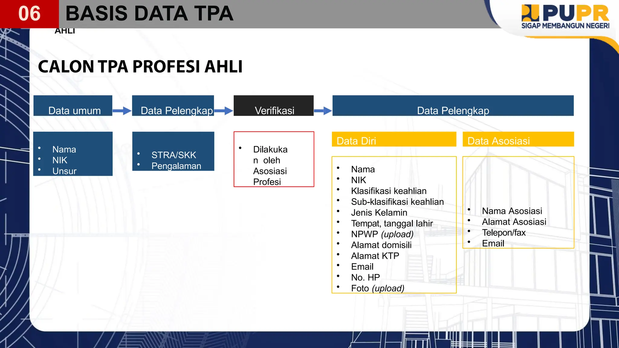 PPT BAHAN RAPAT TPA, TPT, PENILIK 2.pptx