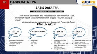 PPT BAHAN RAPAT TPA, TPT, PENILIK 2.pptx