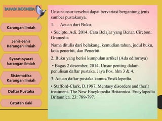 Karangan Ilmiah
Jenis-Jenis
Karangan Ilmiah
Syarat-syarat
karangan ilmiah
Sistematika
Karangan Ilmiah
Daftar Pustaka
Catatan Kaki
Unsur-unsur tersebut dapat bervariasi bergantung jenis
sumber pustakanya.
1. Acuan dari Buku.
• Sucipto, Adi. 2014. Cara Belajar yang Benar. Cirebon:
Gramedia
Nama ditulis dari belakang, kemudian tahun, judul buku,
kota penerbit, dan Penerbit.
2. Buku yang berisi kumpulan artikel (Ada editornya)
• Bagas 2 desember, 2014. Unsur penting dalam
penulisan daftar pustaka. Jaya Pos, hlm 3 & 4.
3. Acuan daftar pustaka kamus/Ensiklopedia.
• Stafford-Clark, D.1987. Mentasy disorders and therir
treatment. The New Encylopedia Britannica. Encylopedia
Britannica. 23: 789-797.
 