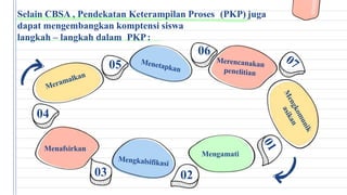 Selain CBSA , Pendekatan Keterampilan Proses (PKP) juga
03 02
Menafsirkan
Mengamati
04
dapat mengembangkan komptensi siswa
langkah – langkah dalam PKP:
06
05
 