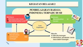 A.
KEGIATAN BELAJAR 2
PEMBELAJARAN BAHASA
INDONESIA TERPADU DI SD
Membaca:
 Membaca teks bacan
Mendengarkan:
 Mendenarkan
teks
pembacaan
karangan
Berbicara:
 Mendiskusikan isi teks
Mendeklamasikan puisi bacaan
Menulis:
 Menulis karangan
 Memeriksa pemakaian tanda
baca dalam karangan
 