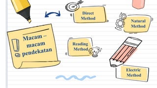 Direct
Method
Natural
Method
Reading
Method
Electric
Method
 