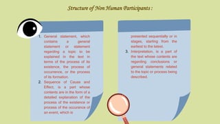 1. General statement, which
contains a general
statement or statement
regarding a topic to be
explained in the text in
terms of the process of its
existence, the process of
occurrence, or the process
of its formation.
2. Sequence of Cause and
Effect, is a part whose
contents are in the form of a
detailed explanation of the
process of the existence or
process of the occurance of
an event, which is
presented sequentially or in
stages, starting from the
earliest to the latest.
3. Interpretation, is a part of
the text whose contents are
regarding conclusions or
general statements related
to the topic or process being
described.
Structure of Non Human Participants :
 
