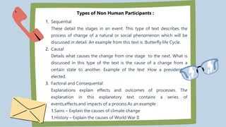 Types of Non Human Participants :
1. Sequential
These detail the stages in an event. This type of text describes the
process of change of a natural or social phenomenon which will be
discussed in detail. An example from this text is :Butterfly life Cycle.
2. Causal
Details what causes the change from one stage to the next. What is
discussed in this type of the text is the cause of a change from a
certain state to another. Example of the text :How a president is
elected.
3. Factoral and Consequental
Explanations explain effects and outcomes of processes. The
explanation in this explanatory text contains a series of
events,effects,and impacts of a process.As an example :
1.Sains – Explain the causes of climate change
1.History – Explain the causes of World War II
 