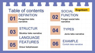 Table of contents
01 Pengertian teks
narrative
SOCIAL
FUNCTION
02 Fungsi sosial teks
narrative
STRUCTUR
03 Struktur teks narrative
TYPES
04
Unsur kebahasaan
DEFINITION
LANGUAGE
FEATURES
Jenis teks narrative
EXAMPLE
Contoh teks narrative
Exgoteam
05 06
 