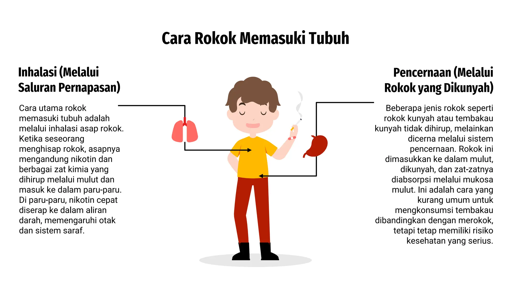 Bahaya Rokok Demi Keselamatan Kehidupan. | PPTX