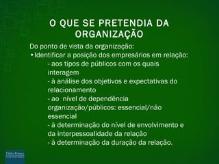 O QUE SE PRETENDIA DA ORGANIZAÇÃO Do ponto de vista da organização:  • Identificar a posição dos empresários em relação: - aos tipos de públicos com os quais interagem - à análise dos objetivos e expectativas do relacionamento - ao  nível de dependência organização/públicos: essencial/não essencial - à determinação do nível de envolvimento e da interpessoalidade da relação - à determinação da duração da relação. 