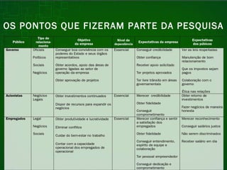 OS PONTOS QUE FIZERAM PARTE DA PESQUISA 