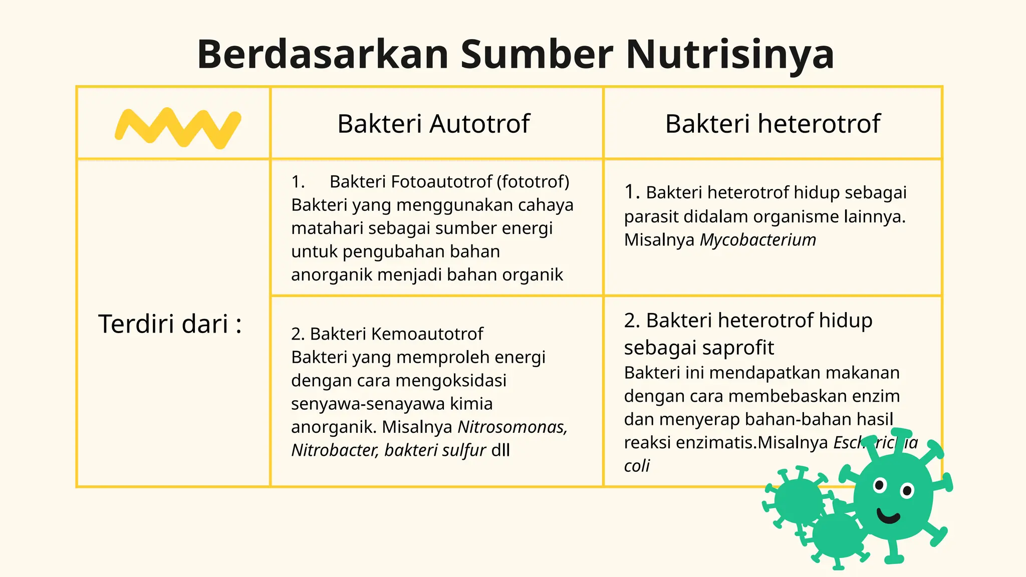 PPT BAKTERI (CIRI-CIRI, STRUKTUR DAN FUNGSI BAKTERI) | PPTX