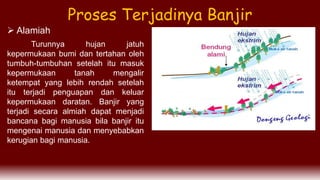  Alamiah
Turunnya hujan jatuh
kepermukaan bumi dan tertahan oleh
tumbuh-tumbuhan setelah itu masuk
kepermukaan tanah mengalir
ketempat yang lebih rendah setelah
itu terjadi penguapan dan keluar
kepermukaan daratan. Banjir yang
terjadi secara almiah dapat menjadi
bancana bagi manusia bila banjir itu
mengenai manusia dan menyebabkan
kerugian bagi manusia.
Proses Terjadinya Banjir
 