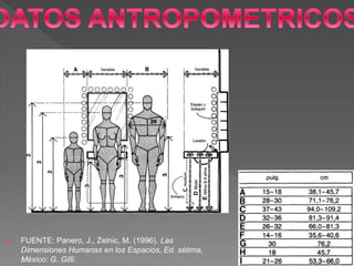  FUENTE: Panero, J., Zelnic, M. (1996). Las
Dimensiones Humanas en los Espacios, Ed. sétima,
México: G. Gilli.
 